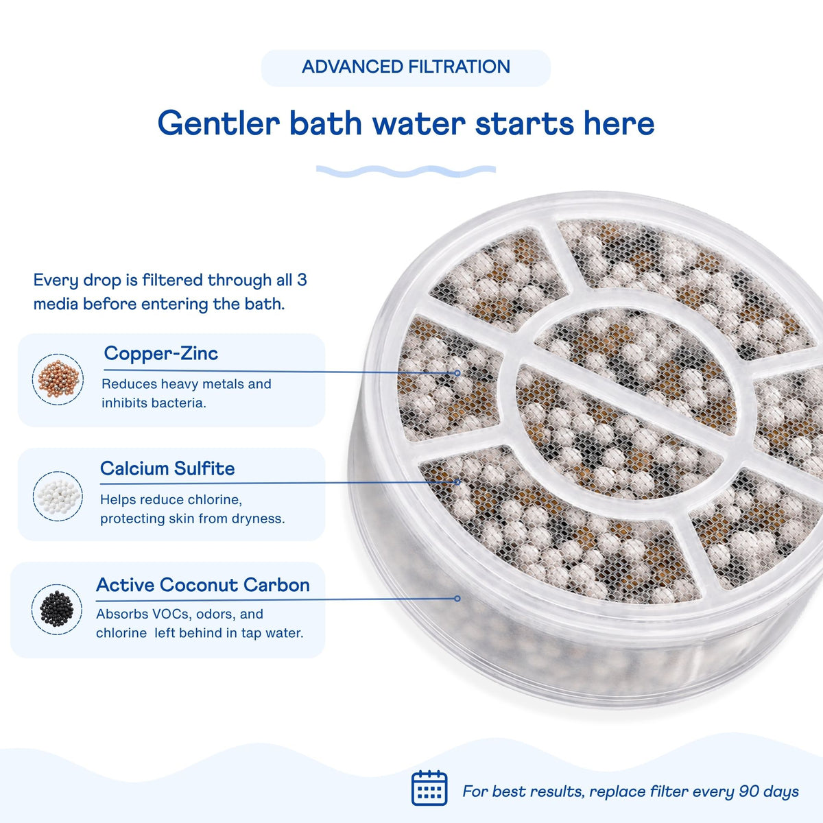 Baby Bathtub Filter
