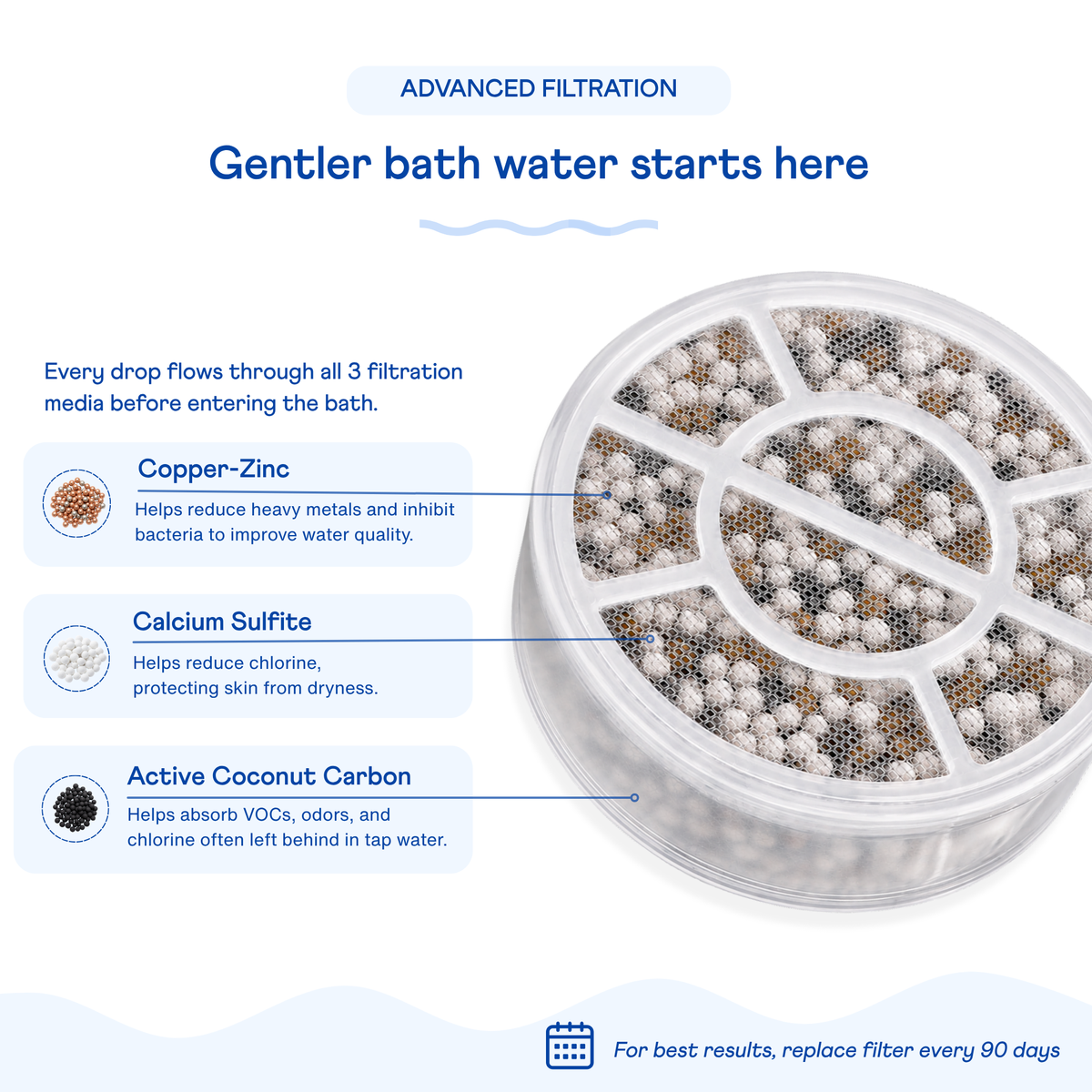 Bathtub Filter Refill